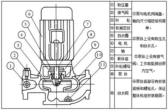 ISG型管道泵結構圖 ISG型管道泵結構圖