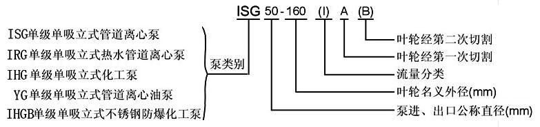 ISG型管道泵型號意義 ISG型管道泵型號意義